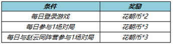 王者荣耀3.17更新公告内容：赵云百木心枪上架/肝胆千秋活动花朝币持续送图片1