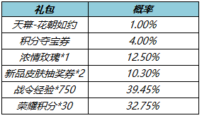 王者荣耀3.17更新公告内容：赵云百木心枪上架/肝胆千秋活动花朝币持续送图片5