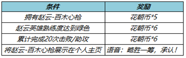 王者荣耀3.17更新公告内容：赵云百木心枪上架/肝胆千秋活动花朝币持续送图片2