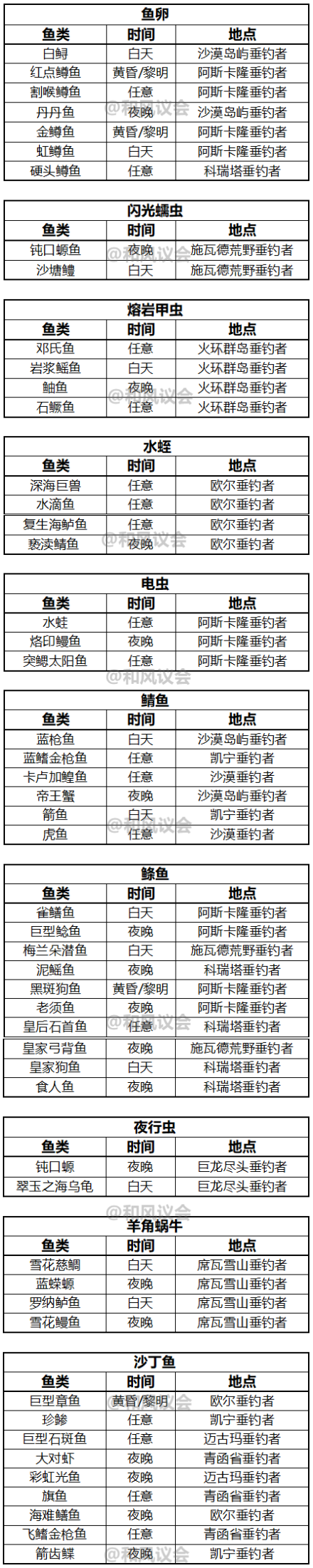 《激战2》攻略：当代鱼王的进阶之路——钓鱼手册（总览）-第6张