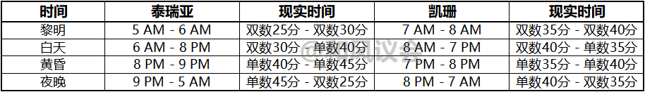 《激战2》攻略：当代鱼王的进阶之路——钓鱼手册（总览）-第3张