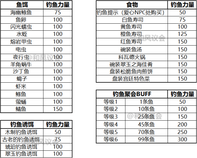 《激戰2》攻略：當代魚王的進階之路——釣魚手冊（總覽）-第5張