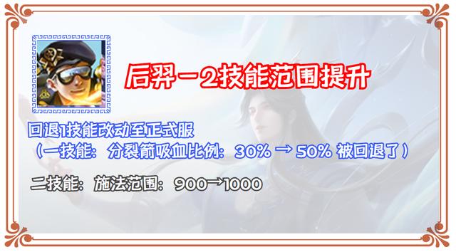 【手機遊戲】王者榮耀：3月15日體驗服更新解讀！蔡文姬喜提加強，后羿能否走出困境？-第3張