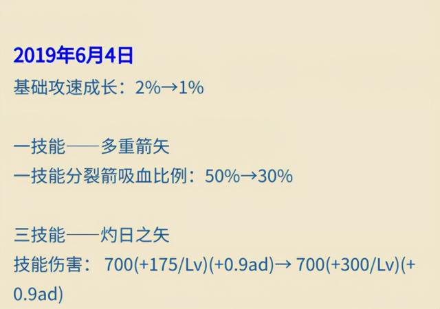 【手机游戏】王者荣耀：3月15日体验服更新解读！蔡文姬喜提加强，后羿能否走出困境？-第4张