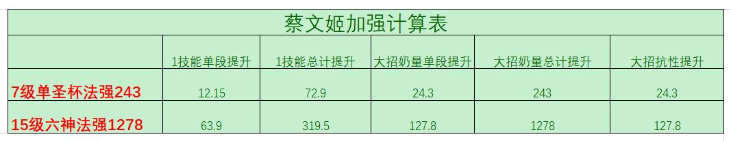 【手機遊戲】王者榮耀：3月15日體驗服更新解讀！蔡文姬喜提加強，后羿能否走出困境？-第1張