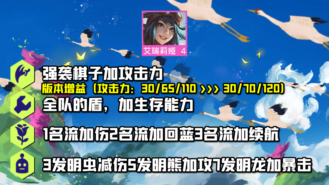 【云顶之弈】仅端游「T0强袭/发明刀妹」轻语给谁？两套刀妹怎么互转？怎么提高上限？-第2张