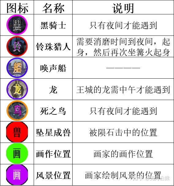 【艾爾登法環】百知爵士的全地圖育碧式標註！-第4張