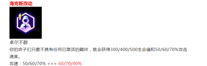 云顶之弈S6.5卓尔不群机制深度解析，卓尔不群中后期阵容搭配攻略图片1