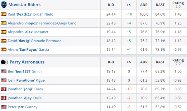 【CS:GO】EPL S15：最不可思议的黑马，MR全胜晋级！-第8张