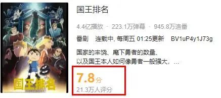 【影视动漫】从全网爆火到无人问津，「国王排名」究竟怎么了？-第2张