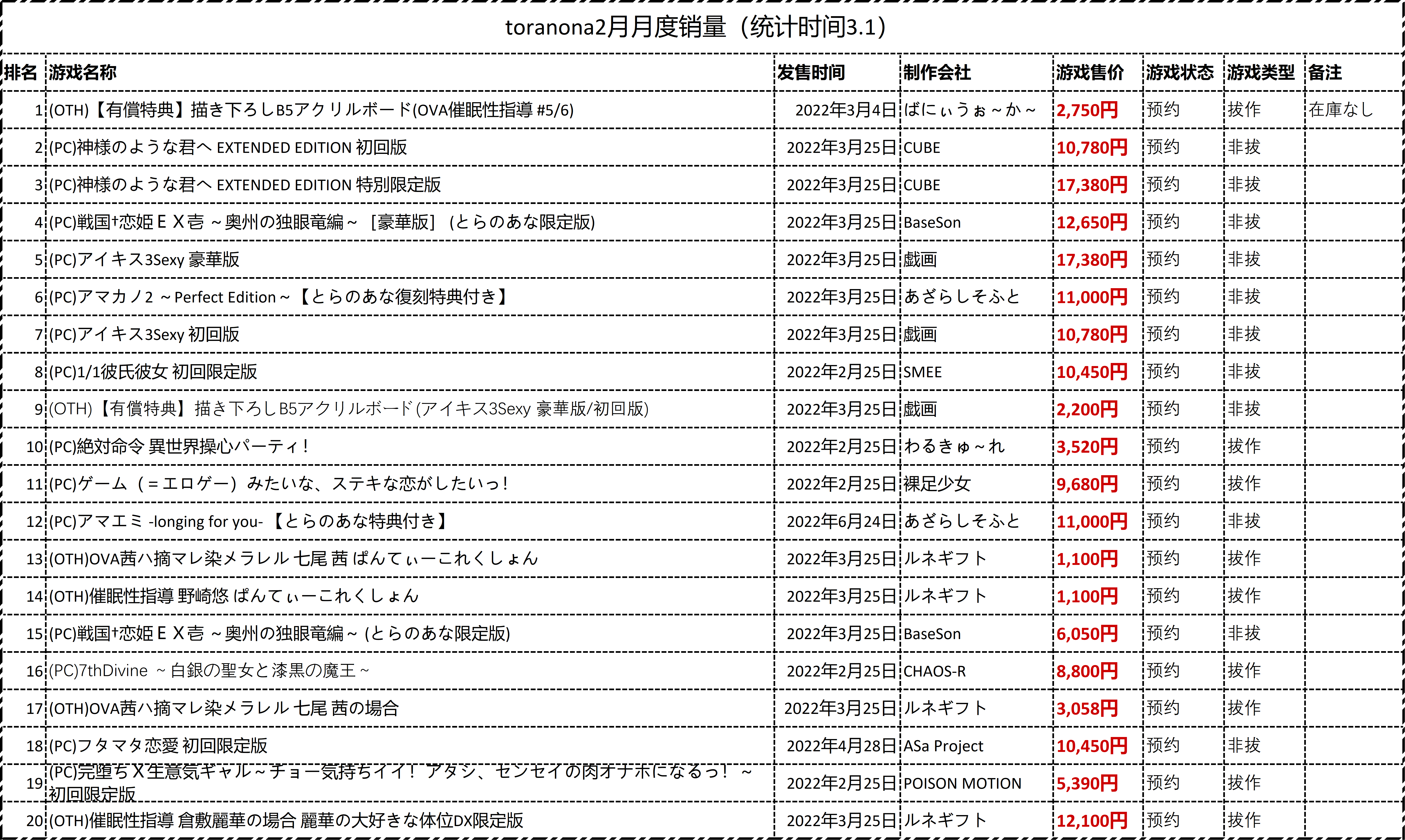 【PC游戏】「用数据说Gal」聊聊1月新作表现如何-第24张