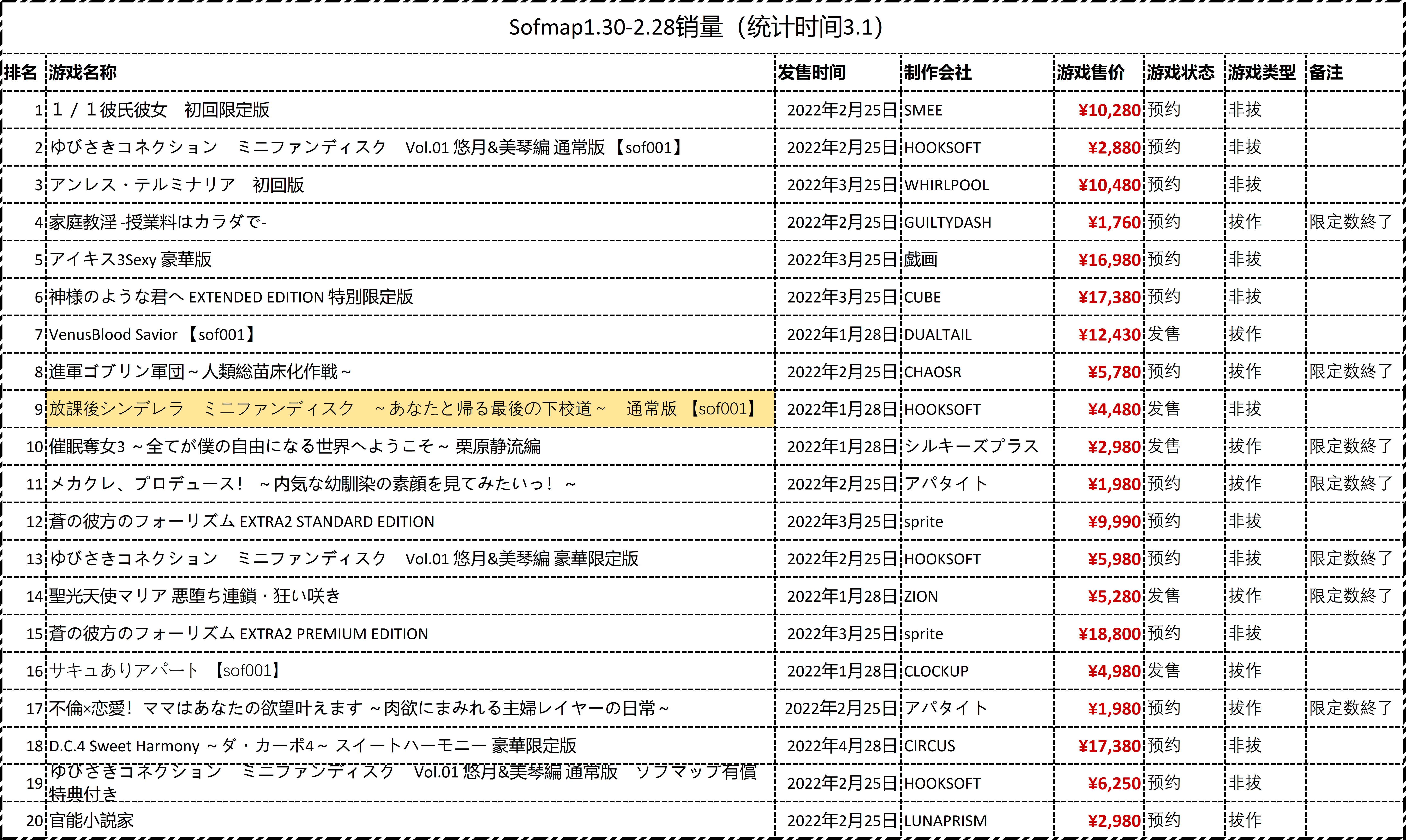 【PC游戏】「用数据说Gal」聊聊1月新作表现如何-第23张