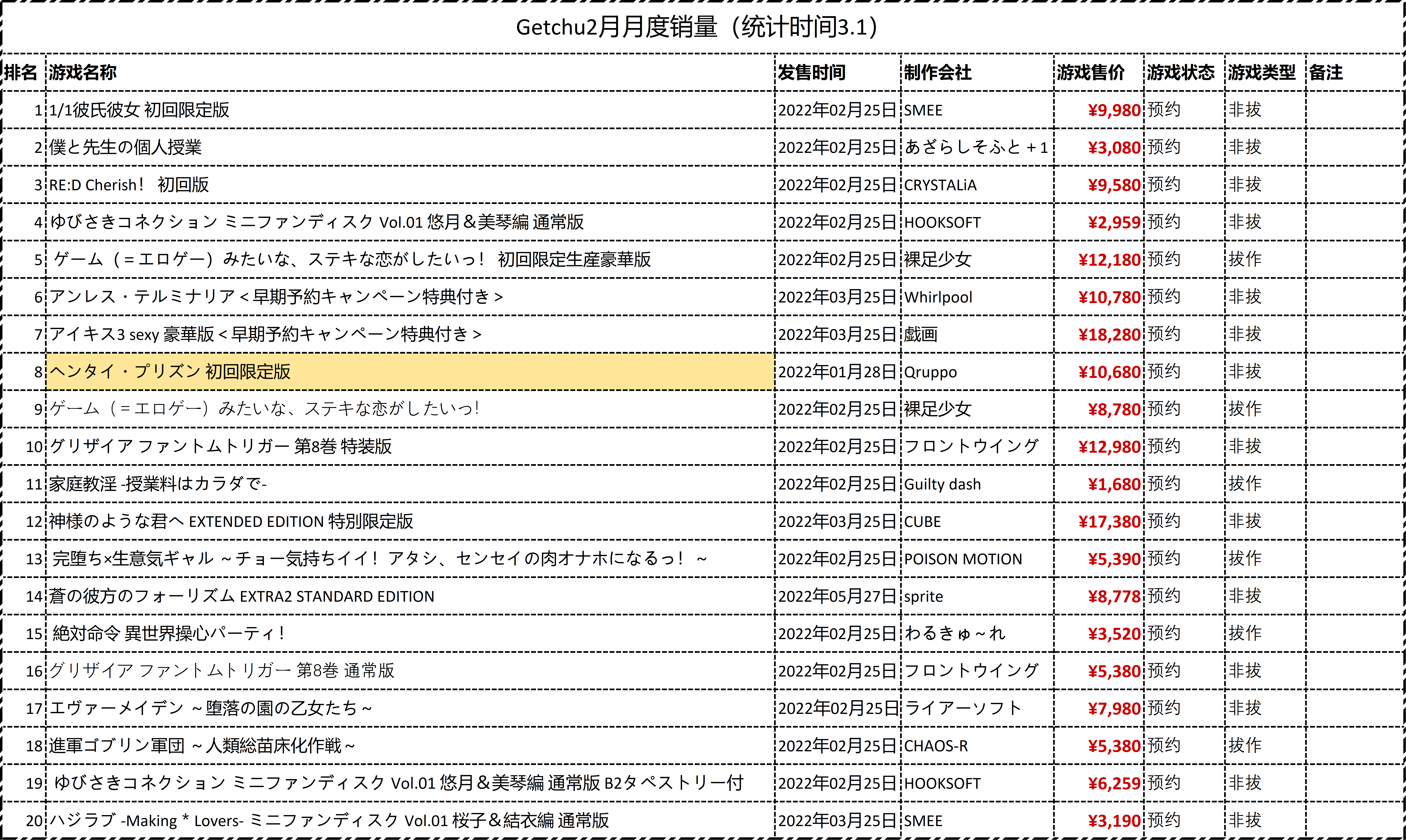 【PC游戏】「用数据说Gal」聊聊1月新作表现如何-第21张