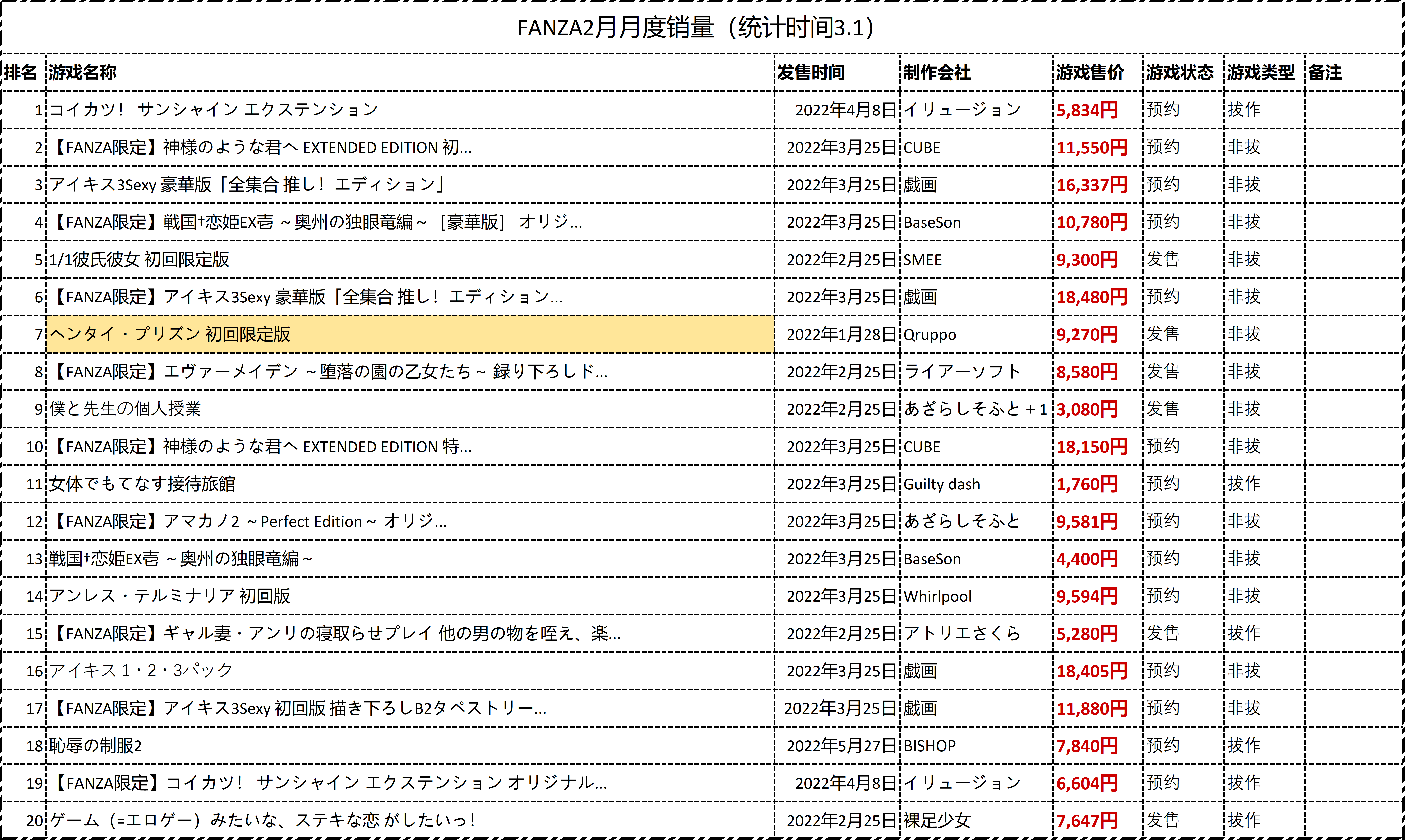 【PC游戏】「用数据说Gal」聊聊1月新作表现如何-第25张