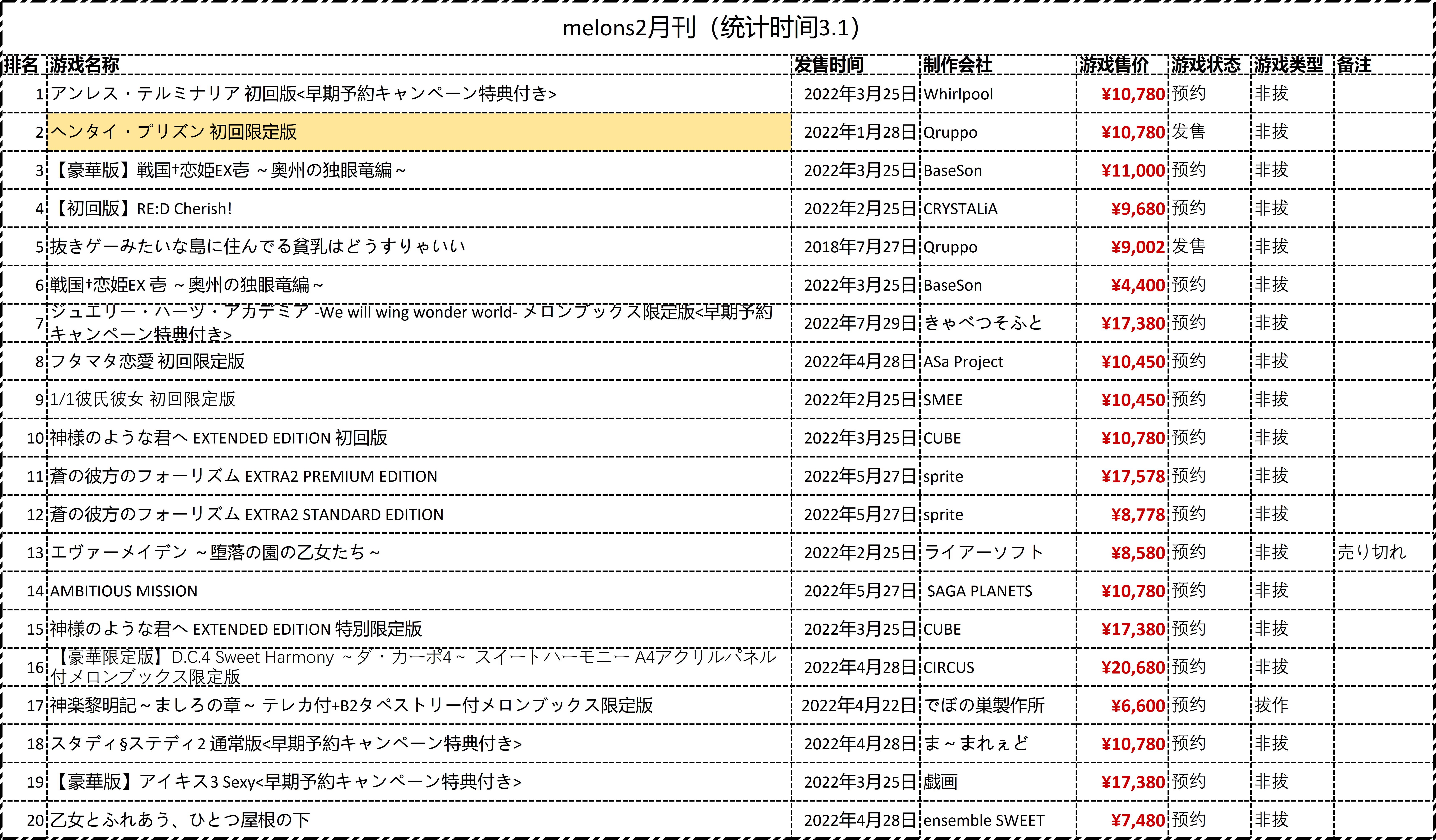 【PC游戏】「用数据说Gal」聊聊1月新作表现如何-第22张