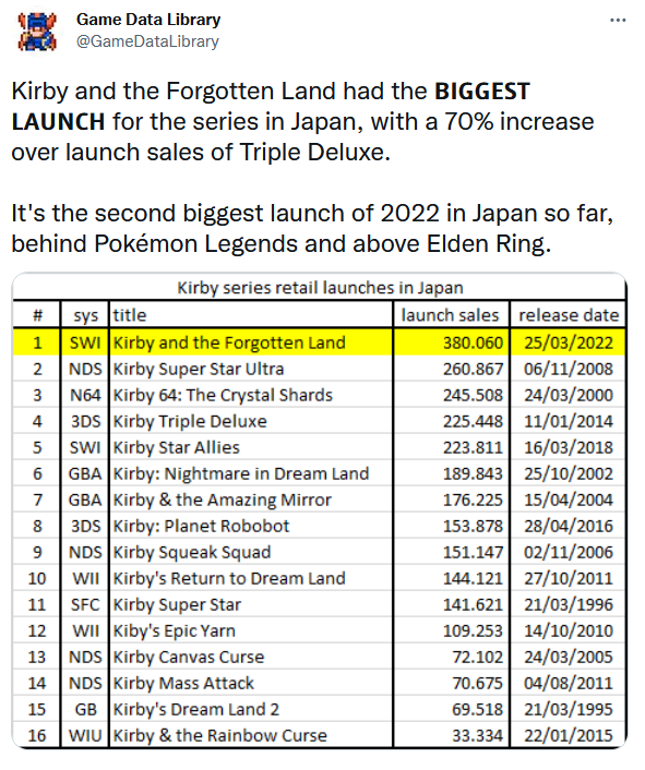 《星之卡比：探索发现》日本首周销量破38万成系列最高-第1张