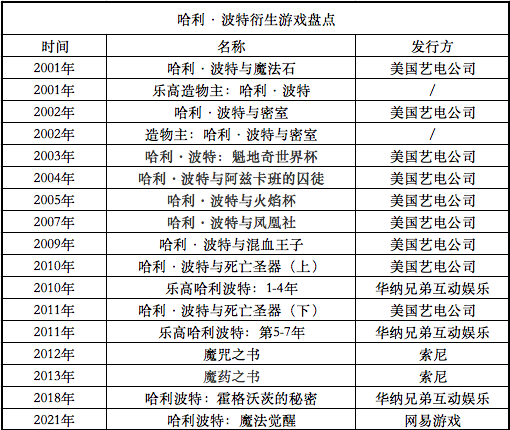 【哈利波特：魔法覺醒】哈利波特，你到底出了多少遊戲？-第9張