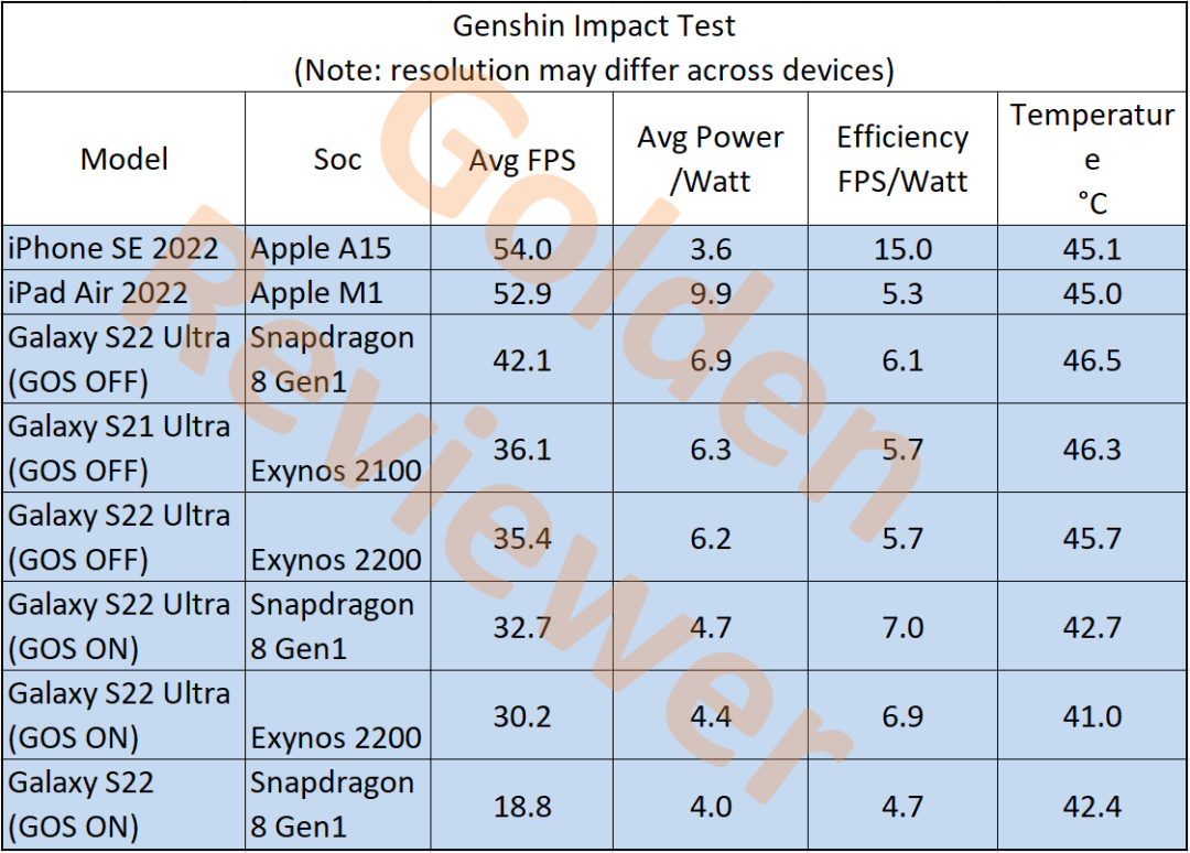 【PC游戏】星游早报：IGN又来游戏排名；推特一季度Top10游戏：原神第一-第8张