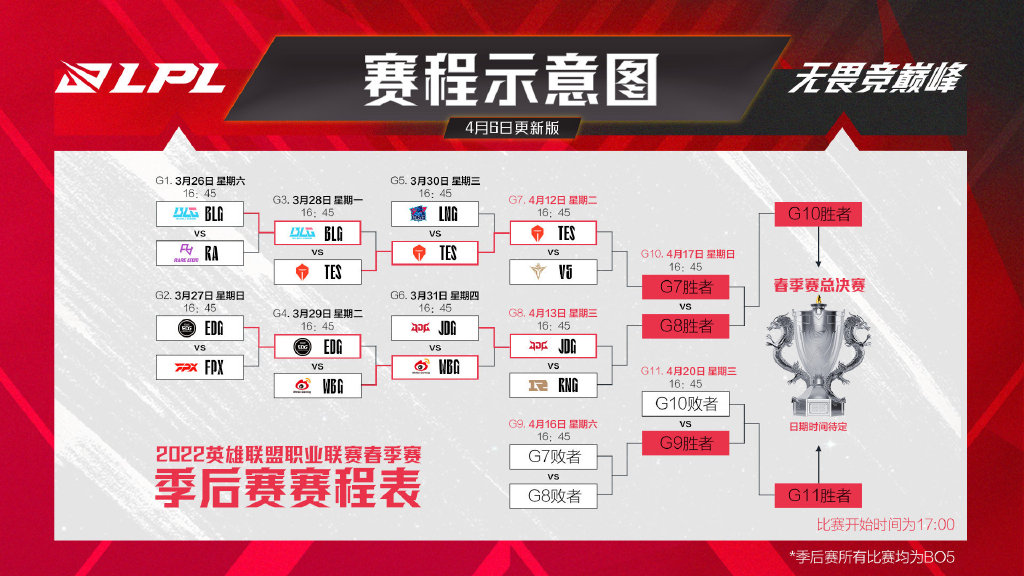 《英雄聯盟》2022LPL春季賽季後賽再次宣佈延期！-第1張