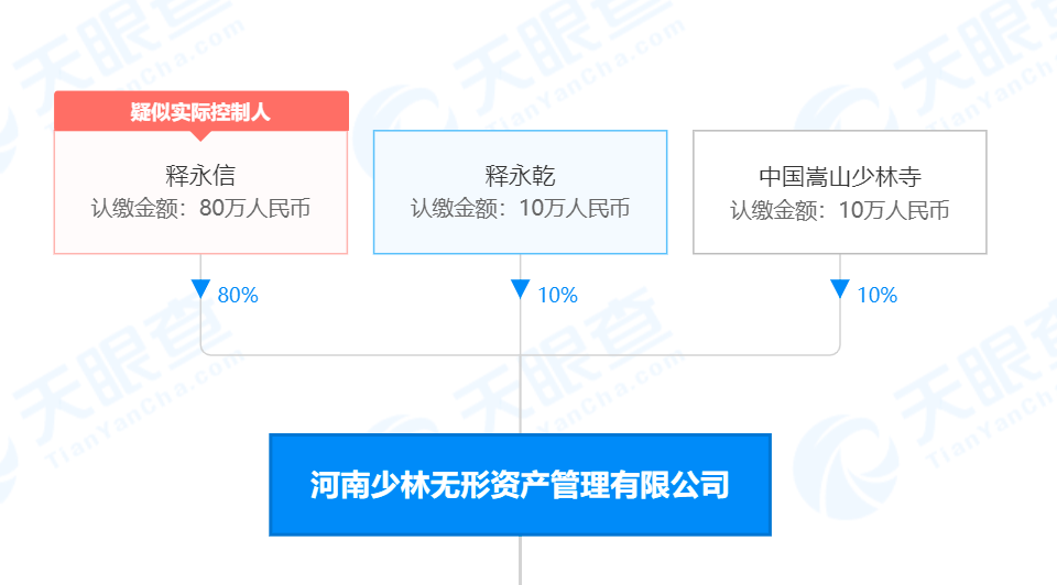 【PC遊戲】星遊早報：企鵝電競退市公告；少林寺進軍房地產；Fami通最受期待遊戲排名-第18張