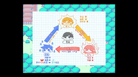 《OMORI》：跨越时间与空间的救赎之旅-第13张