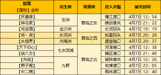 【手机游戏】帝国战报｜整个区都是TA的人？大佬布局伏线千里！-第16张