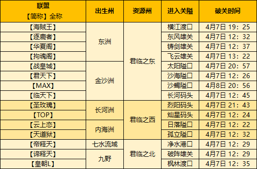 【手机游戏】帝国战报｜整个区都是TA的人？大佬布局伏线千里！-第5张