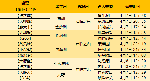 【手机游戏】帝国战报｜整个区都是TA的人？大佬布局伏线千里！-第12张