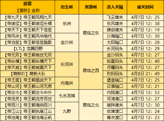 【手机游戏】帝国战报｜整个区都是TA的人？大佬布局伏线千里！-第17张