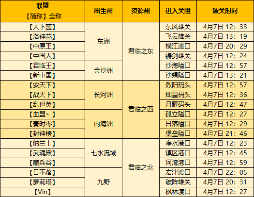 【手机游戏】帝国战报｜整个区都是TA的人？大佬布局伏线千里！-第11张