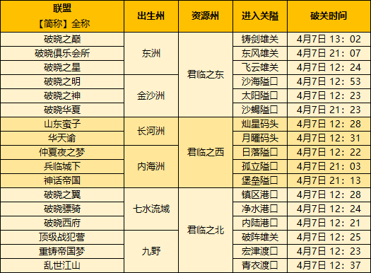 【手机游戏】帝国战报｜整个区都是TA的人？大佬布局伏线千里！-第2张