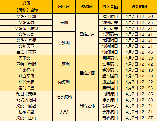 【手機遊戲】帝國戰報｜整個區都是TA的人？大佬佈局伏線千里！-第10張