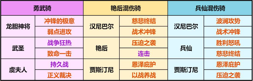 【手機遊戲】陣容測評丨強克主將、回血續航的漢尼巴法騎-第7張