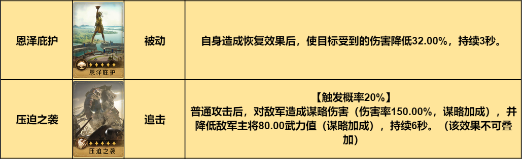 【手機遊戲】陣容測評丨強克主將、回血續航的漢尼巴法騎-第5張