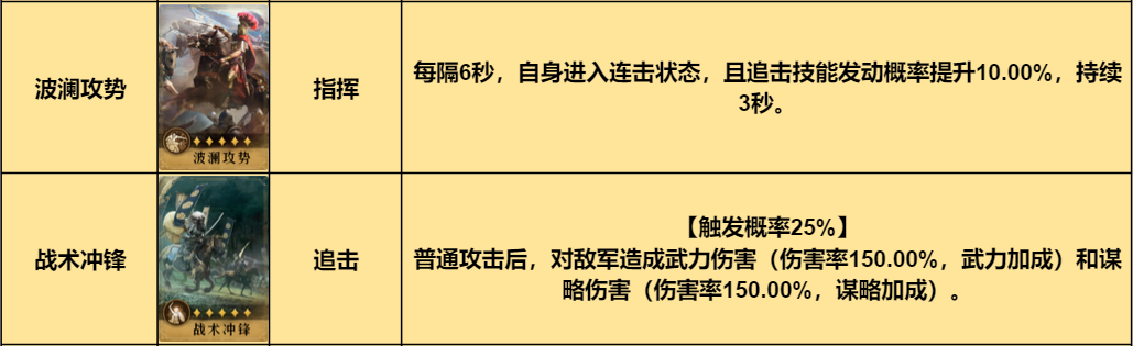 【手機遊戲】陣容測評丨強克主將、回血續航的漢尼巴法騎-第3張