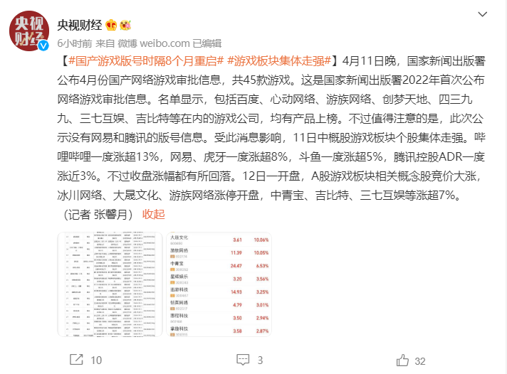 【PC游戏】8个月后，游戏行业又活了-第3张