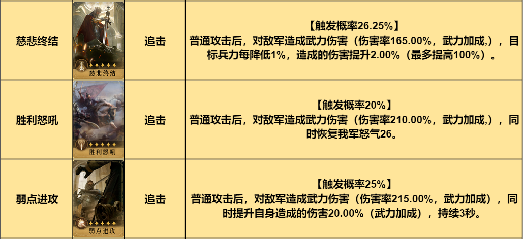 【手机游戏】阵容测评丨强克主将、回血续航的汉尼巴法骑-第4张