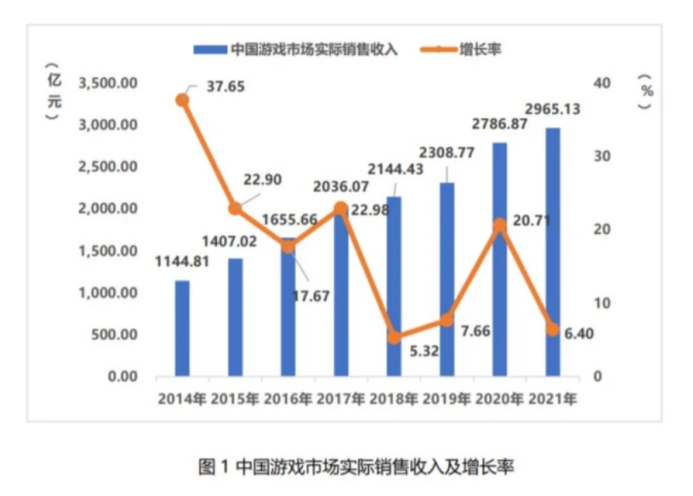 【PC游戏】8个月后，游戏行业又活了-第4张