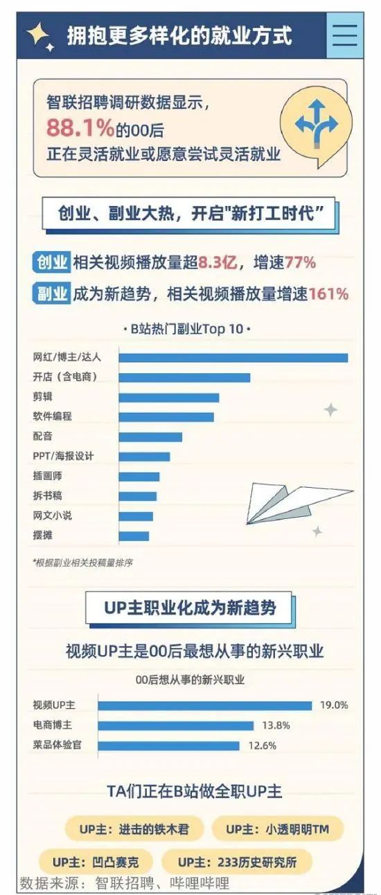 【PC遊戲】星遊早報：日本擬用430億排核汙水入海 ;UP主成00後最期望職業-第13張