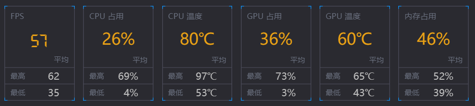 【PC遊戲】『實機測試』筆記本1650，2060顯卡下《底特律：變人》的性能表現-第2張