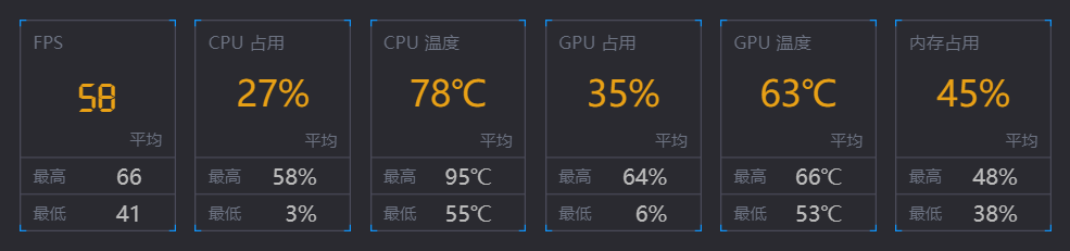 【PC遊戲】『實機測試』筆記本1650，2060顯卡下《底特律：變人》的性能表現-第4張