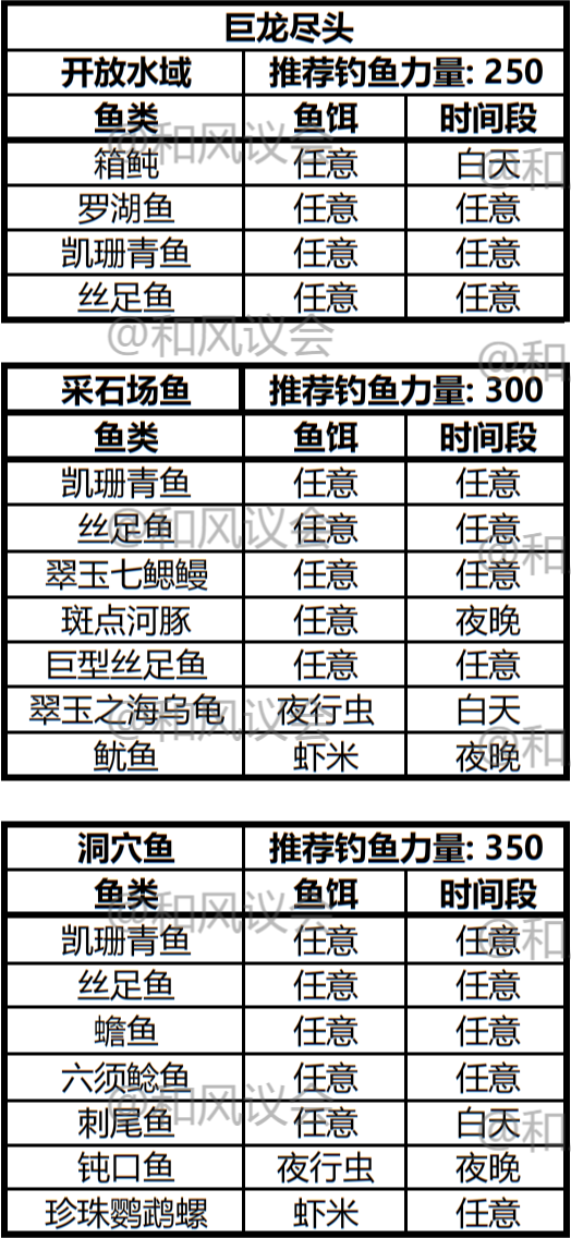 《激戰2》攻略：當代魚王的進階之路——釣魚手冊（巨龍盡頭篇）-第2張