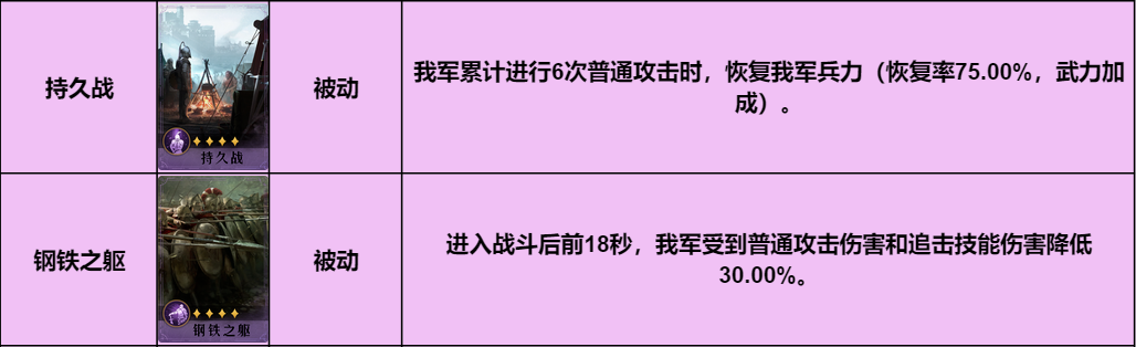 【手機遊戲】陣容推薦丨紅顏組合？單核輸出，續航回血的開荒利器！-第8張