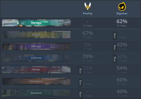 【CS:GO】欧洲RMR：Vitality拿下开门红-第1张