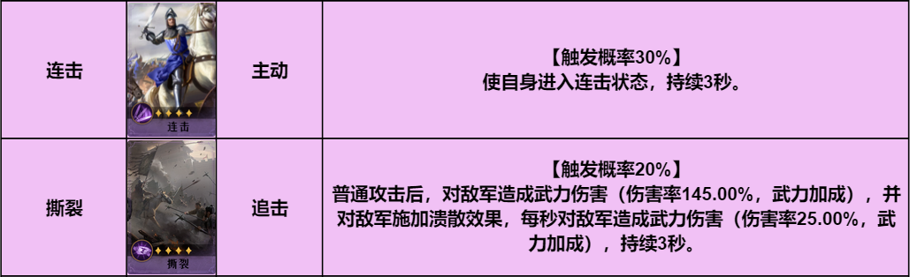 【手机游戏】阵容推荐丨红颜组合？单核输出，续航回血的开荒利器！-第6张