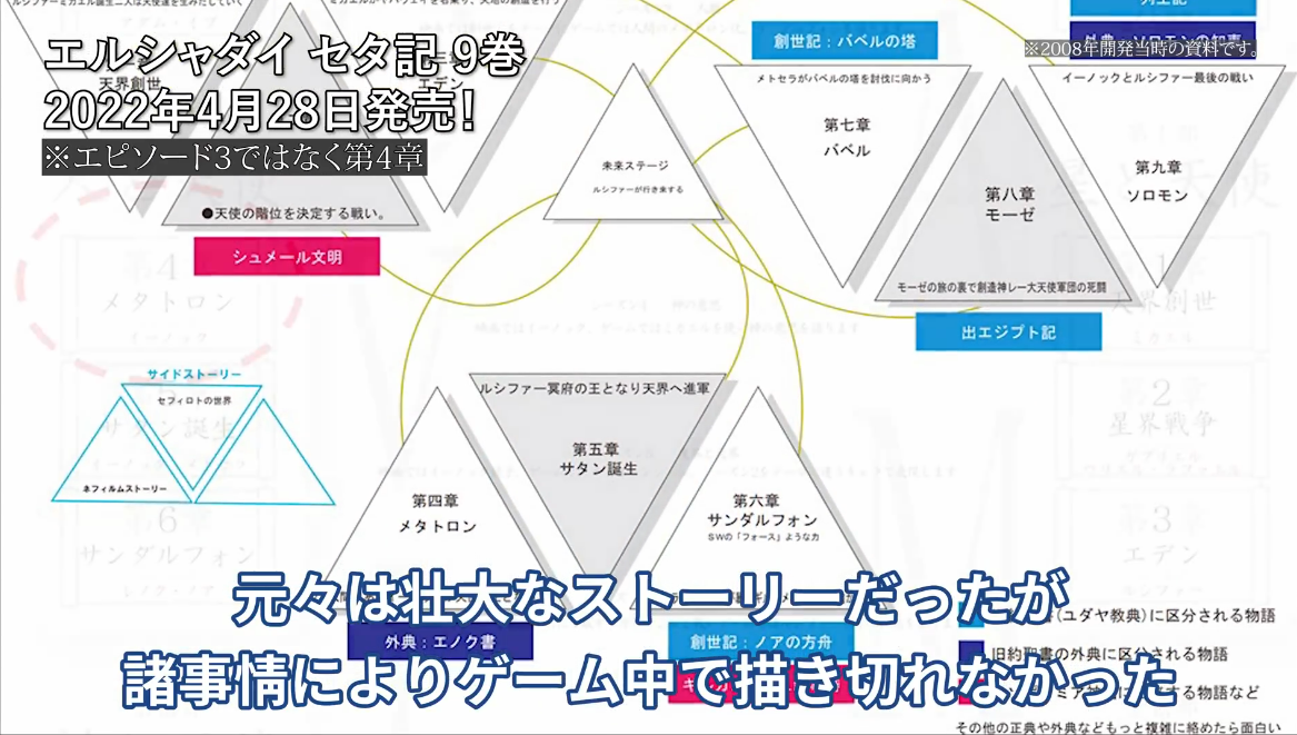 《全能之神：梅塔特隆的昇天》Switch版開發中！-第2張