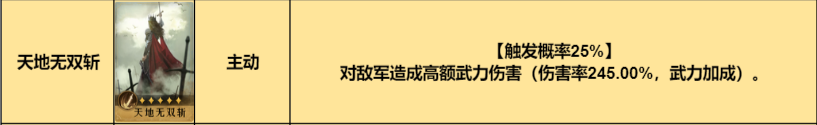 【手機遊戲】陣容推薦丨能打能抗，開荒衝榜小能手之小反擊槍-第8張