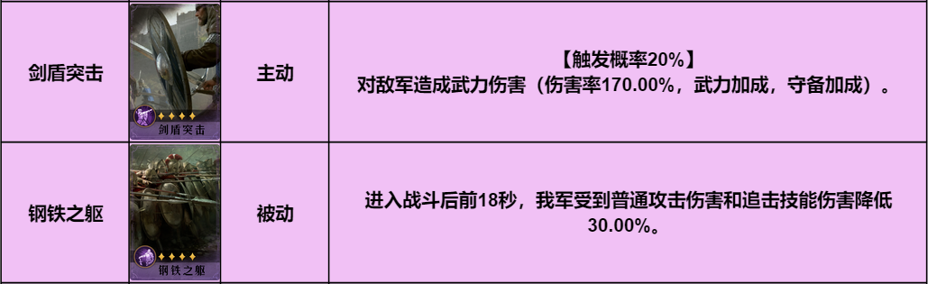 【手机游戏】阵容推荐丨能打能抗，开荒冲榜小能手之小反击枪-第5张