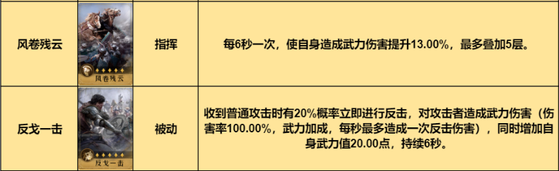 【手機遊戲】陣容推薦丨能打能抗，開荒衝榜小能手之小反擊槍-第6張