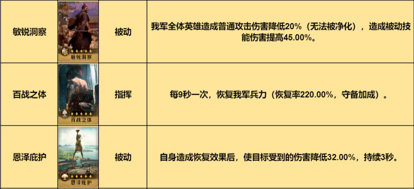 【手機遊戲】陣容推薦丨能打能抗，開荒衝榜小能手之小反擊槍-第9張